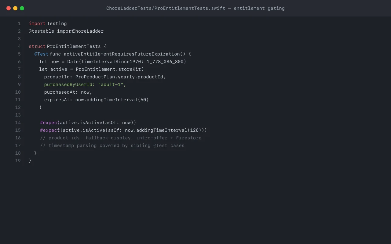 entitlement test suite