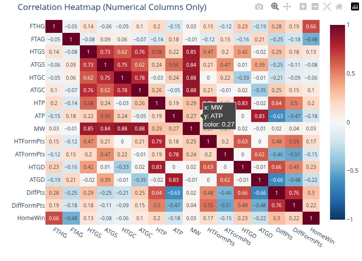 Correlation heatmap